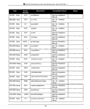 Page 92@ LITE SYSTEM INSTALLATION AND SUPERVISOR GUIDE 9.0 VER. 1
VM.CMG Setup(92191 cp.dialtone=
VM.CMG Setup9220cp. busy=
VM.CMG Setup
9221cp.invalid=
VM.CMG Setup
I9222cp.dnd=
VM.CMG Setup
VM.CMG Setup9223
9224cp.ans=
cp.initring=
VM.CMG Setup1 9225 1 cp.interring=
VM.CMG Setup9232senddisconnect=VM.CMG Setup 
)92561 playbackdelay=
VM.CMG SetupI 
g273 I
cp.disconnect=
VM.CMG Setup9282qboxdataprinteject
VM.CMG Setup9283qboxuseconfirmnumbersVM.CMG Setup 19296 1 mboxdefaultdigit=
VM.CMG...