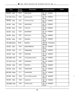 Page 938 LITE SYSTEM INSTALLATION AND SUPERVISOR GUIDE 9.0 VER. 1
VM.CMG Setup
VM.CMG Setup9302greeting.busy=
9303greeting.dnd=See the installation
Manual.
See the Installation
Manual.
VM.CMG Setup9337noaccountinlogSee the Installation
Manual.
VM.CMG Setup9339greeting.night=See the Installation
Manual.
VM.CMG Setup9340faxpause=See the Installation
Manual.
VM.CMG Setup9342samecallfaxokSee the Installation
Manual.
VM.CMG Setup9343mwonreps=See the Installation
Manual.
VM.CMG Setup9344mwoffreps=See the...