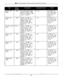 Page 878 LITE SYSTEM INSTALLATION AND SUPERVISOR GUIDE 9.0 VER. 1
Question Box
Question Box
Setup
IQuestion Box 1 2441
Setup
Question Box
Setup2442
Question Box
Setup2443
Question Box
Setup2444If the answer type is digits,
maximum number of digits
that can be entered for valid
answer to question 9.
Number of seconds of
silencebefore VP system
determines caller has
finished entering digits or
speakingthe answer for
question 10.
Number of seconds of
silence before VP system
determinescaller has
finished entering...