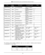 Page 94cil LITE SYSTEM INSTALLATION AND SUPERVISOR GUIDE 9.0 VER. I
VM.CMG Setu
that controls the number of
authorizing the software for
certain phone 
system-
related features.See the Installation
Manual.
See the installation
Manual.
See the Installation
Manual.
I
See the Installation
Manual.
-
(Code supplied byCode found on
Key Voice)invoice.
(Code supplied by
Key Voice)Code found oninvoice.
(Code supplied by
Key Voice)
(Code supplied by
Key Voice)Code found on
invoice.
Code found on
invoice.The following...