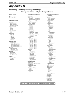 Page 101Appendix D
Reviewing The Programming Road Map
Start-up, Technician’s, And System Manager’s Screens
Start-up Screens
Sign-In
ID # XXX
Password XXX
Technician’s Screens
System Setup
QuickQ Master Setup
Master Extension
Master 2 Extension
QuickQ OAI Key Code
QuickQ Line Setup
Name
Group
Subgroup
Line No.
Voice Port Config.
Voice Port No.
Station
Type
Printer Setup
Printer Type
Other
Epson LQ
HP Laser
HP DJ 500
HP DJ 550C
Printer Port
LPT 1
Integration Setup
External Overflow
Overflow Extension Setup
1st...