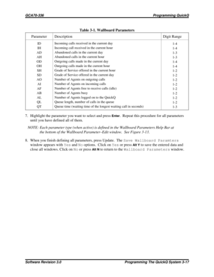 Page 41Table 3-1. Wallboard Parameters
Parameter Description Digit Range
ID
IH
AD
AH
OD
OH
SH
SD
AO
AI
AF
AB
AL
QL
QTIncoming calls received in the current day
Incoming call received in the current hour
Abandoned calls in the current day
Abandoned calls in the current hour
Outgoing calls made in the current day
Outgoing calls made in the current hour
Grade of Service offered in the current hour
Grade of Service offered in the current day
Number of Agents on outgoing calls
Number of Agents on incoming calls...