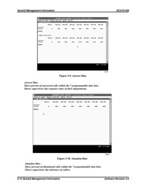 Page 80QQ93
QQ94
Figure 5-9. Answer Bins
Answer Bins
Show percent of answered calls within the 7 programmable time bins.
Shows supervisors the response rates of their departments.
Figure 5-10. Abandon Bins
Abandon Bins
Show percent of abandoned calls within the 7 programmable time bins.
Shows supervisors the tolerance of callers.
QuickQ Management Information GCA70-336
5-14 QuickQ Management Information Software Revision 3.0 