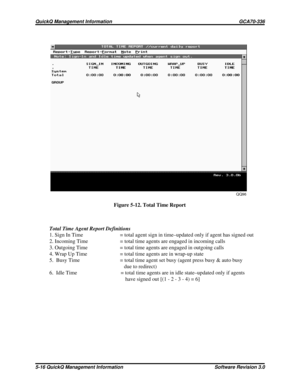 Page 82QQ96
Figure 5-12. Total Time Report
Total Time Agent Report Definitions
1. Sign In Time = total agent sign in time–updated only if agent has signed out
2. Incoming Time = total time agents are engaged in incoming calls
3. Outgoing Time = total time agents are engaged in outgoing calls
4. Wrap Up Time = total time agents are in wrap-up state
5. Busy Time = total time agent set busy (agent press busy & auto busy
due to redirect)
6. Idle Time = total time agents are in idle state–updated only if agents
have...