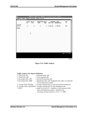 Page 85QQ100
Figure 5-16. Traffic Analysis
Traffic Analysis Line Report Definitions
1. Total Calls–I/C = total incoming calls
2. Total Calls–O/G = total outgoing calls
3. Incoming Calls–ANS = answered incoming calls
4. Incoming Calls–ABD = abandoned calls–calls dropped by the caller or connected
for less than nine seconds
5. Average Time–Waiting = average waiting time for each answered incoming call
6. Average Time–Abandoned = average waiting time for each abandoned call
7. GOS = grade of service [(3) - (number...
