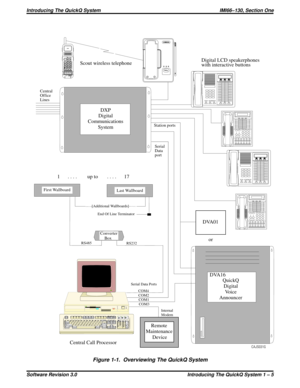 Page 11Figure 1-1. Overviewing The QuickQ System
CAJS031G
QuickQ
Digital
Voice
Announcer
DXP
Digital
Communications
System
OO
Print
Scroll
Pa us e
Screen
LockSysRq                                 Brea
kNum
Lock/
*-
InsDelEnter78
9
4
56
123+
0.HomePgUp
EndPgDn
EscF1 F2 F3 F4 F5 F6 F7 F8
F9 F10 F11 F12
Tab
Cap Lock
Shift
CtrlAltBack  Space Insert Home PgUp
Delete            EndPgDnQWERTYUI
OPASDFGHJKLZXCVBNMEnter
Shift
Alt Ctrl~!@
#$
%^&
*()_
+` 1 2 3 4 5 6 7 8               9 0                - =|
{
}
:


?\
[]...