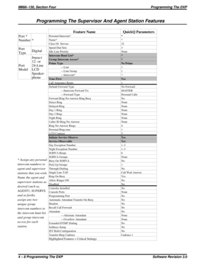 Page 36Programming The Supervisor And Agent Station Features
Feature Name QuickQ Parameters
Personal Intercom**
Name* *
Class Of Service 32
Speed Dial Sets 3
Idle Line Priority None
Intercom Hunt List* *
Group Intercom Access* *
Prime Type No Prime
—Line 1
—Line Group 1
—Intercom* *
Tone First Yes
Call Announce Beeps 1
Default Forward Type No Forward
—Intercom Forward To: MASTER
—Forward Type Personal Calls
Forward Ring No-Answer Ring Busy No
Direct Ring None
Delayed Ring None
Day 1 Ring None
Day 2 Ring None...