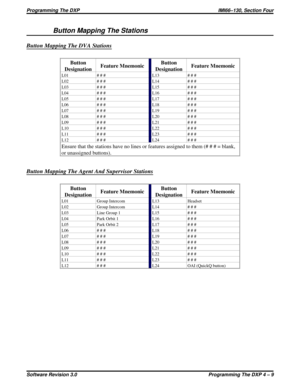 Page 37Button Mapping The Stations
Button Mapping The DVA Stations
Button
DesignationFeature MnemonicButton
DesignationFeature Mnemonic
L01 # # # L13 # # #
L02 # # # L14 # # #
L03 # # # L15 # # #
L04 # # # L16 # # #
L05 # # # L17 # # #
L06 # # # L18 # # #
L07 # # # L19 # # #
L08 # # # L20 # # #
L09 # # # L21 # # #
L10 # # # L22 # # #
L11 # # # L23 # # #
L12 # # # L24 # # #
Ensure that the stations have no lines or features assigned to them (# # # = blank,
or unassigned buttons).
Button Mapping The Agent And...