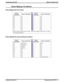 Page 37Button Mapping The Stations
Button Mapping The DVA Stations
Button
DesignationFeature MnemonicButton
DesignationFeature Mnemonic
L01 # # # L13 # # #
L02 # # # L14 # # #
L03 # # # L15 # # #
L04 # # # L16 # # #
L05 # # # L17 # # #
L06 # # # L18 # # #
L07 # # # L19 # # #
L08 # # # L20 # # #
L09 # # # L21 # # #
L10 # # # L22 # # #
L11 # # # L23 # # #
L12 # # # L24 # # #
Ensure that the stations have no lines or features assigned to them (# # # = blank,
or unassigned buttons).
Button Mapping The Agent And...