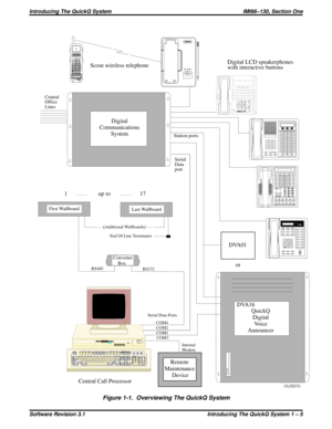 Page 11Figure 1-1. Overviewing The QuickQ System
CAJS031G
QuickQ
Digital
Voice
Announcer
Digital
Communications
System
OO
Print
Scroll
Pa us e
Screen
Lock Print
Scroll
Pa us e
Screen
LockSysRq
Break SysRq
Break
Num
Lock/
*-
InsDelEnter Num
Lock/
*-
InsDelEnter78
9
4
56
123+
0. 78
9
4
56
123+
0.HomePgUp
EndPgDn HomePgUp
EndPgDn
EscF1 F2 F3 F4 F5 F6 F7 F8
F9 F10 F11 F12 EscF1 F2 F3 F4 F5 F6 F7 F8
F9 F10 F11 F12
Tab
Cap Lock
Shift
CtrlAlt Tab
Cap Lock
Shift
CtrlAltBack Space Insert Home PgUp
DeleteEnd PgDn Back...