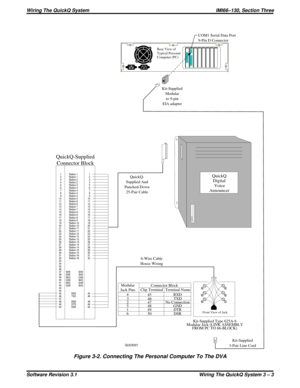 Page 23QUICK001
COM1 Serial Data Port
9-Pin D Connector
Rear View of
Typical Personal
Computer (PC)
Kit-Supplied
Modular
to 9-pin
EIA adapter
QuickQ-
Supplied And
Punched-Down
25-Pair Cable
6-Wire Cable
House Wiring
Kit-Supplied
3-Pair Line Cord
64
53
2
1
Front View of Jack
Kit-Supplied Type 625A-6
Modular Jack (LINK ASSEMBLY
FROM PC TO 66-BLOCK)
1
2
3
4
5
6
7
8
9
10
11
12
13
14
15
16
17
18
19
20
21
22
23
24
25
26
27
28
29
30
31
32
33
34
35
36
37
38
39
40
41
42
43
44
45
46
47
48
49
501
2
3
4
5
6
7
8
9
10
11
12...