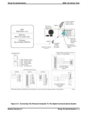 Page 25DXP021D
*Customer-supplied
9-pin to 25-pin
adapter (optional)
Serial Data
Port 9-pin
D Connector
Serial Data Port
25-pin D Connector
Rear View of
Typical Personal
Computer (PC)
Kit-Supplied
Modular
to 25-pin
EIA adapter
RS-232 Ports (Server End)
DSR (Data Set Ready) and DTR (Data Terminal Ready) are connected inside kit-supplied modular to 25-pin adapter.
RS-232 1
RS-232 2
1=RTS
2 = CTS
3=RD
4=TD
5 = GND
6=NC(Request To Send)
(Clear To Send)
(Receive Data)
(Transmit Data)
(Ground)
(No Connection)
1
2
3...