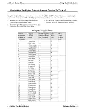 Page 26Connecting The Digital Communications System To The DVA
Complete theQuickQsystem installation by connecting the DCS to the DVA. You will not need any kit-supplied
components; however, you will need a 66-type station connector block and a 25-pair cable.
1. Mount a 66-type station connector block, and
connect it to a digital station board.
2. Mount the QuickQ-supplied connector block, and
connect its pre-wired cable to the DVA.3. Use a 25-pair cable to connect theQuickQconnect
block to the block that you...