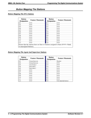 Page 40Button Mapping The Stations
Button Mapping The DVA Stations
Button
DesignationFeature MnemonicButton
DesignationFeature Mnemonic
L01 # # # L13 # # #
L02 # # # L14 # # #
L03 # # # L15 # # #
L04 # # # L16 # # #
L05 # # # L17 # # #
L06 # # # L18 # # #
L07 # # # L19 # # #
L08 # # # L20 # # #
L09 # # # L21 # # #
L10 # # # L22 # # #
L11 # # # L23 # # #
L12 # # # L24 # # #
Ensure that the stations have no lines or features assigned to them (# # # = blank,
or unassigned buttons).
Button Mapping The Agent And...