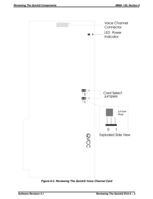 Page 6301 Card Select
Jumpers
1J2J3
Exploded Side View
Jumper
Strap
1
0 LSB
1
0 MSB
LED Power
Indicator Voice Channel
Connector
QVCC
Figure 6-2. Reviewing The QuickQ Voice Channel Card
Reviewing The QuickQ Components IMI66–130, Section 6
Software Revision 3.1 Reviewing The QuickQ DVA 6 – 3 