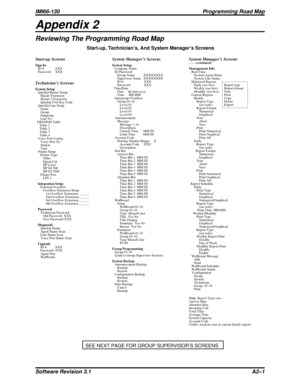 Page 75Appendix 2
Reviewing The Programming Road Map
Start-up, Technician’s, And System Manager’s Screens
SEE NEXT PAGE FOR GROUP SUPERVISOR’S SCREENS
Start-up Screens
Sign-In
ID # XXX
Password XXX
Technician’s Screens
System Setup
QuickQ Master Setup
Master Extension
Master 2 Extension
QuickQ OAI Key Code
QuickQ Line Setup
Name
Group
Subgroup
Line No.
DID/DNIS Table
Table 1
Table 2
Table 3
Table 4
Voice Port Config.
Voice Port No.
Station
Type
Printer Setup
Printer Type
Other
Epson LQ
HP Laser
HP DJ 500
HP DJ...