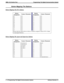 Page 40Button Mapping The Stations
Button Mapping The DVA Stations
Button
DesignationFeature MnemonicButton
DesignationFeature Mnemonic
L01 # # # L13 # # #
L02 # # # L14 # # #
L03 # # # L15 # # #
L04 # # # L16 # # #
L05 # # # L17 # # #
L06 # # # L18 # # #
L07 # # # L19 # # #
L08 # # # L20 # # #
L09 # # # L21 # # #
L10 # # # L22 # # #
L11 # # # L23 # # #
L12 # # # L24 # # #
Ensure that the stations have no lines or features assigned to them (# # # = blank,
or unassigned buttons).
Button Mapping The Agent And...