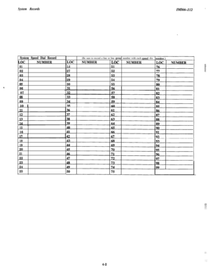 Page 101System RecordsIMI66-112 -
1 System Speed Dial Record
LOCNUMBER
01
02
03
04
05
06
07
08
0910 I
15
16
18
19
20
21
22
23
24
25
LOC
3.6
27
28
29
30(Be sure to record a line or line 
group number with each speed dia
NUMBERLOCNUMBER
51
52
53
54
55
4-2 