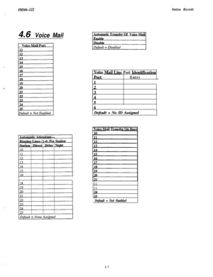 Page 106IlvfIt%-112Station Records
.I.
4
i ::’ :
:
4.6 Voice Mail
. ...onceM&J&g Port Identlficatlon
Entry
16II1 Default = No ID Assigned
22
23
Default = Not Enabled
4-7 