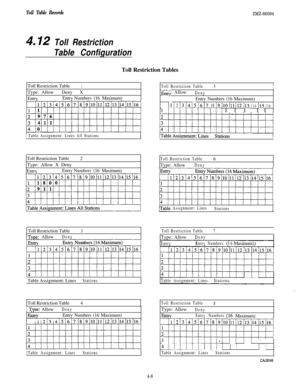 Page 107Toll Table RecordsZMZ-66094
412 Toll Restriction
Table ConfigurationToll Restriction Tables
Toll Restriction Table
1Toll Restriction Table5IType: AllowDeny X
EntrvEntrv Numbers(16 Maximum)1
 Table Assignment: Lines All StationsToll Restriction Table2
Type: Allow X Deny
EntrvEntrv Numbers(16 Maximum)
Toll Restriction Table
TvDe: AllowDenv3(  Table Assignment: Lines
StationsToll Restriction Table41 
Tvue: Allow,,
Entry,
DenyEntry Numbers (16 Maximum)
’
*
[Table Assignment: LinesStations1  Type: Allow...