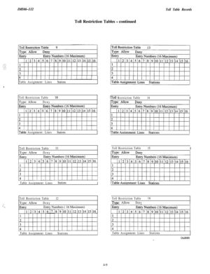 Page 108IMI66112Toll Table RecordsToll Restriction Tables 
- continued
:;e.- ,,
41II)II/IIIIIIIII
Table Assignment: LinesStations
Toll Restriction Table
10Type: Allow
Deny
ITable Assignment: LinesStations
Toll Restriction Table
11Type: Allow
Deny1
 Table Assignment: LinesStations/
Toll Restriction Table12Type: Allow
Deny
EntryEntry Numbers ( 16 Maximum)
617 ~8~9~10~11~12~13~14~15)161
 Table Assignment: LinesStationsI
IToll Restriction Table14I
1
 Toll Restriction Table15I
Toll Restriction Table16
TvDe:...