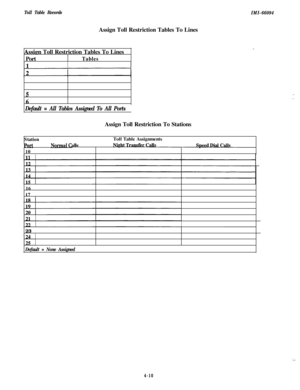 Page 109Toll Table Records
IMI-66094Assign Toll Restriction Tables To Lines
Assim Toll Restriction Tables To Lines
Port
Tables
,.. .
Default = All Tables Assigned To All PortsAssign Toll Restriction To Stations
Station
Port10 !allsToll Table Assignments
.NiphtTransfer16 1
17 I
23 !
Default = None Assigned
4-10 