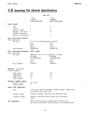 Page 13System OverviewIiW66-112
1.5 KnowingThe General Specifications
Base Unit
3-Line,
6-Line,
8-Station
16Station
Q-0308, TO308-INT)
(TO616, TO616,-INT)
System Capacity
Lines:36
stations:
816Intercom Paths:
36
Proprietary 
/ IST stations:8lb
Maximum Simultaneous:Intercom Conversations: 3
6
Power Requirements-Domestic
(Fully loaded system)
AC Power:117V 
+/- 10 % 60 HZ Single-phase - all models
0.4 A0.8 A
35W64W
50 VA80 VA
Heat Dissipation:
120BTU/hr220BTU/hr
Power Requirements-International (-INT models)...