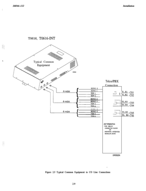 Page 27IMI66-112
I
InstuhtionT0616, 
T0616-INTTypical Common
RING 2
RING 1
RING 6
Telco/PBXConnection
-
- I
4
.INETERMlNATiON‘TYPE 66M-XXCONNECTOR BLOCK
OR
. INDIVIDUAL 
6POSITIONMODULAR JACKS
UNIS025A
ILL (-01
n, co2
T5, co5
T6, R6 (-06
.
Figure 2.5 Typical Common Equipment to CO Line Connections
2-9 