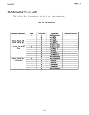 Page 28I?lStUUatiO?lIMI66-I I2
25.7 Connecting The Line Jacks
Table 2.1, below, shows the connections for each line on each common equipment cabinet.
Table 2.1 Lie ConnectionsT0308, 
T03084NT
TO61 6, TO61 6-INT
5 TO61 6, TO61 6-INT
2-10 