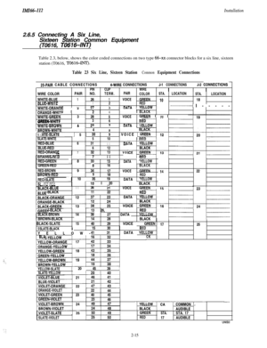 Page 33IMI66-112Installation2.6.5 Connecting A Six Line,
Sixteen Station Common Equipment
(T0616, 
TO6164NT)Table 2.3, below, shows the color coded connections on two type 
66-xx connector blocks for a six line, sixteen
station (T0616, 
TO616-INTI.
Table 23 Six Line, Sixteen Station Common Equipment Connections
25-PAIR CABLE CONNECTIONS 14-WIRE CONNECTIONS1J-1CONNECTIONS/J-2CONNECTIONSm1
PIN1CLIP11WIREWIRE COLORPAIR NO.TERM.PAIR
COLORSTA.LOCATION
STA.LOCATIONWHITE-BLUE
1261VOICEGREEN1018“LUE-WHITE12RED
. . ..--...