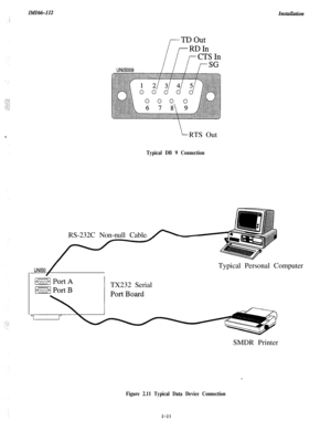 Page 41IlkfIt%-112Instuuation
UNlS009
iRTS Out
Typical DB 9 ConnectionRS-232C Non-null Cable
UNISOIO,,/Typical Personal Computer
TX232 Serial
SMDR Printer
Figure 2.11 Typical Data Device Connection
2-23 