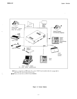 Page 6IMIH-112System Overview
(, !
.  .
..’-..... .j
Optional PA
Industry-standard
non-electronic telephone
(Power fail interface)
Typical printer
UNISOll
Typical fax machine
Typical
answeringmachine
Typical
station
Typical personal computer
(For remote database upload/download)
* Means YOU must have an IST board. (If YOU have TXIST board installed either the bridged IST or
stand alone IST can be used for power fail.)
* * Means you must have au RS232 board instahed.
Figure 1.1 System Optionsl-3 