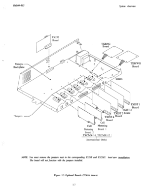 Page 10System Overview
:..
,TX232
Board
TXFNG
*Jumpers 2Metering
Board 1Board 2
1  
TXCMX-16; TXCMX-12 1
(International Only)
NOTE: You must remove the jumpers next to the corresponding TXIST and TXCMX board upon instillation.
The board will not function with the jumpers installed.
Figure 1.3 Optional Boards (TO616 shown)l-7 