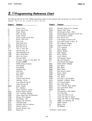 Page 98System ProgrammingIM166112
3. I I Programming Reference Chart
The following chart lists all of the Unisp programming options in their numerical order and provides you with an excellent
reference., You 
do not have to program the system in this order.
01
02
03
04
10
11
,
12
13
14
151
15,2
16
17,Ol
17,02
17,03
17,04
23
25
26
27
30
31
32
33
35
36
37
38
40
43
47
50,oo
51
52
53,Ol
53,04
53,05
53,06
53,07
53,09
53,ll
53,12
53,13
53,14
53,15System Clock
System Speed DialNight Mode
Music On Hold
System Default...