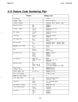 Page 99IMI66-112System Programming3.12 Feature Code Numbering Plan
Feature
Dialing Code
All Call Page
Attendant Calling
Automatic Redialing
Background MusicITCM 87
ITCM 0 (or ITCM 9)
Programmed Button /Interactive Button
lTCM%llTCM#l
Automatic Callback
Call Forward
call Pickup
Call Waiting ToneActivate
Cancel
All Calls
Cancel
Directed
System
Send
CancelITCM, Extension, % 6ITCM#6
ITCM #+ 5, ExtensionII-CM # 5,
ITCM 
+K4, ExtensionII-CM # 4,
ITCM, Extension , 
t 01
Ha% UP
Do Not Disturb
Ha&free Answer Inhibit...