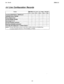 Page 103Line RecordsIMI66-1124.4 Line Confiauration Records
FeatureLine PO& (Write number. name. LOUD. or otber.data)III
.
4-4 