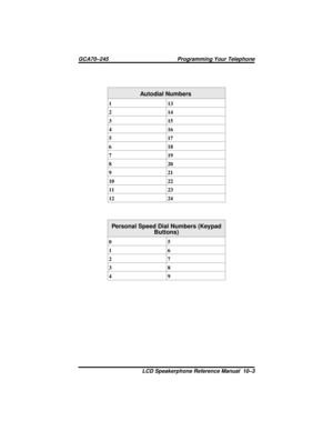 Page 105Autodial Numbers
113
214
315
416
517
618
719
820
921
10 22
11 23
12 24
Personal Speed Dial Numbers (Keypad
Buttons)
05
16
27
38
49
GCA70–245 Programming Your Telephone
LCD Speakerphone Reference Manual 10–3 