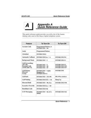 Page 129Appendix A
Quick Reference Guide
This quick reference guide provides you with a list of the feature
dialing codes used on theImpactdigital telephone system.
Feature To Turn On To Turn Off
Account Code Programmed Button, or
INTERCOMS04
Assist Programmed Button
Attendant
INTERCOM 0
Automatic Callback
INTERCOM Ext.S6 INTERCOM
#6
Background Music
INTERCOMS1 INTERCOM # 1
Call Forwarding:
All Calls
Personal Calls
CFOS (DSU II)INTERCOMS5
INTERCOMS05
INTERCOMS07INTERCOM # 5
INTERCOM # 05
INTERCOM # 07
Call...