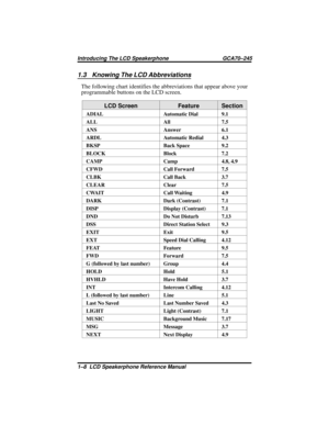 Page 141.3 Knowing The LCD Abbreviations
The following chart identifies the abbreviations that appear above your
programmable buttons on the LCD screen.
LCD Screen Feature Section
ADIAL Automatic Dial 9.1
ALL All 7.5
ANS Answer 6.1
ARDL Automatic Redial 4.3
BKSP Back Space 9.2
BLOCK Block 7.2
CAMP Camp 4.8, 4.9
CFWD Call Forward 7.5
CLBK Call Back 3.7
CLEAR Clear 7.5
CWAIT Call Waiting 4.9
DARK Dark (Contrast) 7.1
DISP Display (Contrast) 7.1
DND Do Not Disturb 7.13
DSS Direct Station Select 9.3
EXIT Exit 9.5...