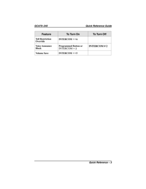 Page 131Feature To Turn On To Turn Off
Toll Restriction
OverrideINTERCOMSS6
Voice Announce
BlockProgrammed Button or
INTERCOMS2INTERCOM # 2
Volume Save INTERCOMSS5
GCA70–245 Quick Reference Guide
Quick Reference – 3 