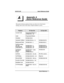 Page 129Appendix A
Quick Reference Guide
This quick reference guide provides you with a list of the feature
dialing codes used on theImpactdigital telephone system.
Feature To Turn On To Turn Off
Account Code Programmed Button, or
INTERCOMS04
Assist Programmed Button
Attendant
INTERCOM 0
Automatic Callback
INTERCOM Ext.S6 INTERCOM
#6
Background Music
INTERCOMS1 INTERCOM # 1
Call Forwarding:
All Calls
Personal Calls
CFOS (DSU II)INTERCOMS5
INTERCOMS05
INTERCOMS07INTERCOM # 5
INTERCOM # 05
INTERCOM # 07
Call...