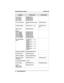 Page 130Feature To Turn On To Turn Off
Line Group 1
Line Group 2
Line Group 3
Line Group 4INTERCOM 9
INTERCOM 81
INTERCOM 82
INTERCOM 83
Line Group Queue
INTERCOM
(grp. code)S8INTERCOM # 8
Message Waiting
INTERCOMS3 Ext.INTERCOM # 3
Ext.
Night Answer
INTERCOM 80
Paging
Zone 1 Paging
Zone 2 Paging
Zone 3 Paging
All-Call Paging
Meet-Me Paging
External PagingINTERCOM 84
INTERCOM 85
INTERCOM 86
INTERCOM 87
INTERCOM 88
INTERCOM 89
Personal Ringing
To n e sINTERCOMSS4+1
(tone 1)
INTERCOMSS4+2
(tone 2)
INTERCOMSS4+3...