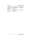 Page 131Feature To Turn On To Turn Off
Toll Restriction
OverrideINTERCOMSS6
Voice Announce
BlockProgrammed Button or
INTERCOMS2INTERCOM # 2
Volume Save INTERCOMSS5
GCA70–245 Quick Reference Guide
Quick Reference – 3 