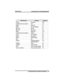 Page 15LCD Screen Feature Section
OVER Override 4.10
P (followed by last number) Port 7.6
PERS Personal 7.5
PREV Previous Display 7.1
RECALL Recall 5.5
RECON Reconnect 6.1
RING Ring Tone 7.15
S (followed by last number) Station 5.1
SAVE Save Number 4.3
SDIAL Speed Dial 9.2
SEND Send Transfer 6.1
SET Set 7.5
SOHVA Subdued Off Hook
Voice Announce4.11
TIMER Timer 4.6
TKMSG Take Message 3.7
VAB Voice Announce Block 7.2
Voice Ann. Block Voice Announce Block 7.2
GCA70–245 Introducing The LCD Speakerphone
LCD...