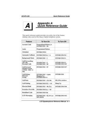 Page 67Appendix A
Quick Reference Guide
This quick reference guide provides you with a list of the feature
dialing codes used on theImpactdigital telephone system.
Feature To Turn On To Turn Off
Account Code Programmed Button, or
INTERCOMS04
Assist Programmed Button
Attendant
INTERCOM 0
Automatic Callback
INTERCOM Ext.S6 INTERCOM
#6
Background Music
INTERCOMS1 INTERCOM # 1
Call Forwarding:
All Calls
Personal CallsINTERCOMS5
INTERCOMS05INTERCOM # 5
INTERCOM # 05
Call Forward
Outside System
(CFOS) - DSU 11...