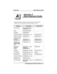 Page 67Appendix A
Quick Reference Guide
This quick reference guide provides you with a list of the feature
dialing codes used on theImpactdigital telephone system.
Feature To Turn On To Turn Off
Account Code Programmed Button, or
INTERCOMS04
Assist Programmed Button
Attendant
INTERCOM 0
Automatic Callback
INTERCOM Ext.S6 INTERCOM
#6
Background Music
INTERCOMS1 INTERCOM # 1
Call Forwarding:
All Calls
Personal CallsINTERCOMS5
INTERCOMS05INTERCOM # 5
INTERCOM # 05
Call Forward
Outside System
(CFOS) - DSU 11...