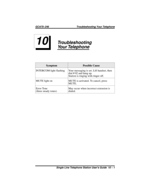 Page 31Troubleshooting
Your Telephone
Symptom Possible Cause
INTERCOM light flashing Your messaging is set. Lift handset, then
dial # 02 and hang up.
Station is ringing with ringer off.
MUTE light on MUTE is activated. To cancel, press
MUTE.
Error Tone
(three steady tones)May occur when incorrect extension is
dialed.
10
GCA70–246 Troubleshooting Your Telephone
Single Line Telephone Station Users Guide 10 – 1 