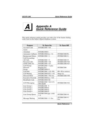 Page 41Appendix A
Quick Reference Guide
This quick reference guide provides you with a list of the feature dialing
codes used on theImpactdigital telephone system.
Feature To Turn On To Turn Off
Account Code INTERCOMS04
Assist
Attendant INTERCOM 0
Automatic Callback INTERCOM Ext.S6 INTERCOM#6
Background Music INTERCOMS1 INTERCOM # 1
Call Forwarding:
All Calls
Personal Calls
CFOS (DSU II)INTERCOMS5
INTERCOMS05
INTERCOMS07INTERCOM # 5
INTERCOM # 05
INTERCOM # 07
Call Pickup:
Directed
GroupINTERCOMS4plus
Ringing...