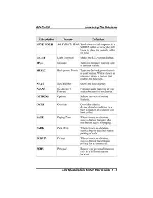 Page 11Abbreviation Feature Definition
HAVE HOLDAsk Caller To Hold Send a non-verbal response to a
SOHVA caller so he or she will
know to place the outside caller
on hold.
LIGHTLight (contrast) Makes the LCD screen lighter.
MSGMessage Turns on message-waiting light
at another station.
MUSICBackground Music Turns on the background music
at your station. When chosen as
a feature, stores a button that
enables the function.
NEXTNext Display Shows the next display.
NoANSNo Answer /
ForwardForwards calls that ring at...