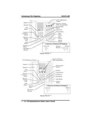 Page 16Interactive Buttons
(NOT programmable)LCD Alphanumeric
Display
Transfer/
Conference
Button
Hold
Button
Intercom
ButtonProgrammable
Buttons
MUTE SHIFTSPEAKERINTERCOMTRNS/CNF
TAP HOLD
OPERTUV PRS WXYDEF ABC QZ
MNO JKL GHI08 793 2
1
# 6 5 4
AW700A
R
Handset
Keypad
TA P
Button
Message
Wa i t i n g
Light
Microphone
Opening
Speaker
Button
Mute
ButtonShift
Button
Vo l u m e U p
Volume Down
Connectors On Bottom Of Telephone
Optional
HeadsetLine CordHandset
!
Impact 8024S-**
MUTE SHIF T
SPEAKERIN TERCOM
TRNS/CNF...